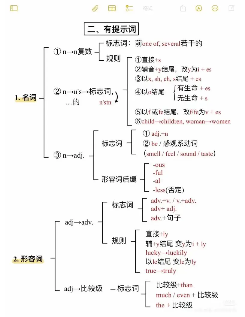 六年级下英语语法填空万能公式选优云网创选优云网创
