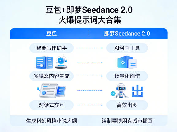 豆包+即梦Seedance 2.0,市面上卖的比较火爆的提示词大合集选优云网创选优云网创