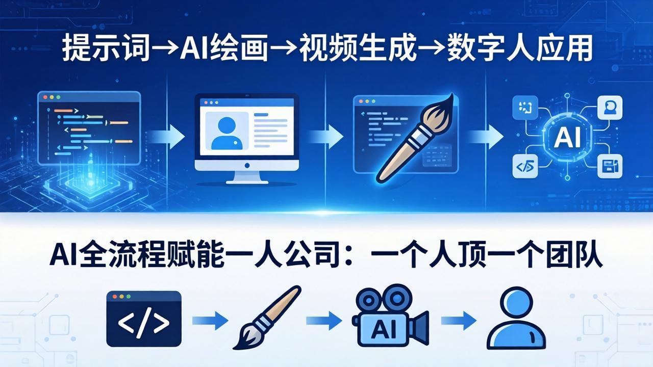 AI全流程赋能一人公司:提示词、绘画、视频、数字人、编程,一个人顶一个团队选优云网创选优云网创