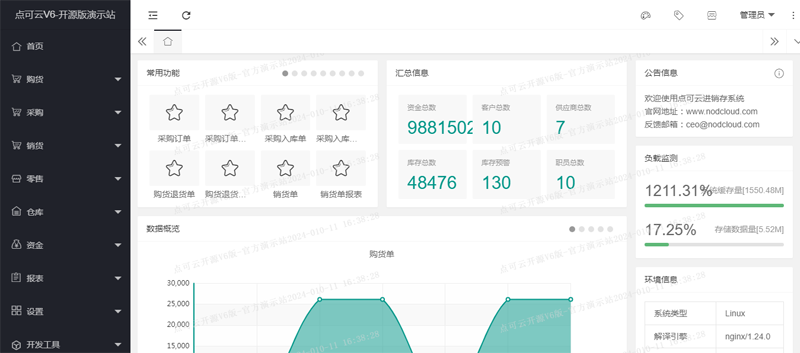点可云ERP(开源进销存ERP管理系统源码)选优云网创选优云网创