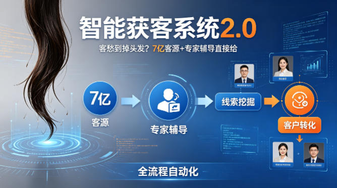 客愁到掉头发？智能获客系统2.0，7亿客源+专家辅导直接给，实现从线索挖掘到客户转化的全流程自动化选优云网创选优云网创