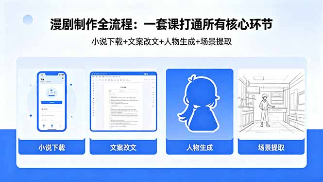 漫剧制作全流程:小说下载+文案改文+人物生成+场景提取:一套课打通漫剧制作所有核心环节选优云网创选优云网创