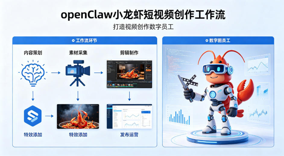 openClaw小龙虾搭建短视频创作工作流,打造视频创作数字员工选优云网创选优云网创