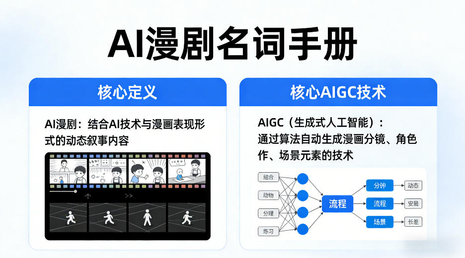 AI漫剧名词手册，分清AI漫剧核心定义，弄懂核心AIGC技术选优云网创选优云网创