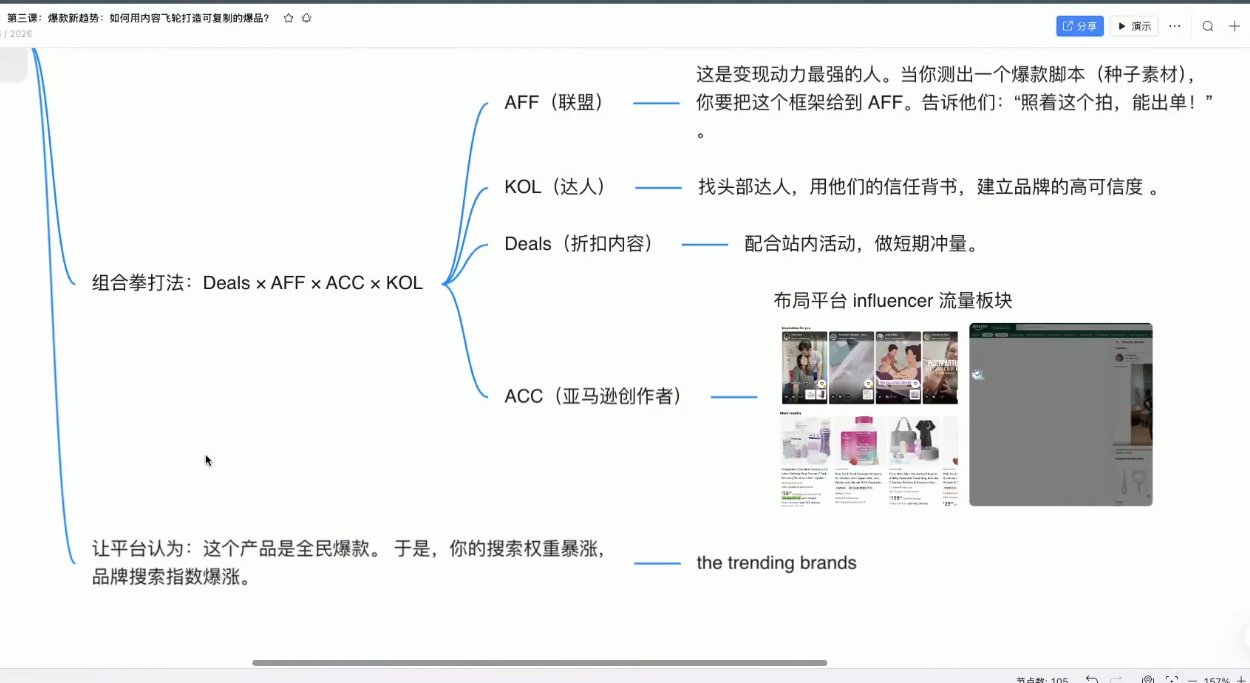 跨境AI头部年费2026年,打造跨境爆款SOP(更新5月)选优云网创选优云网创