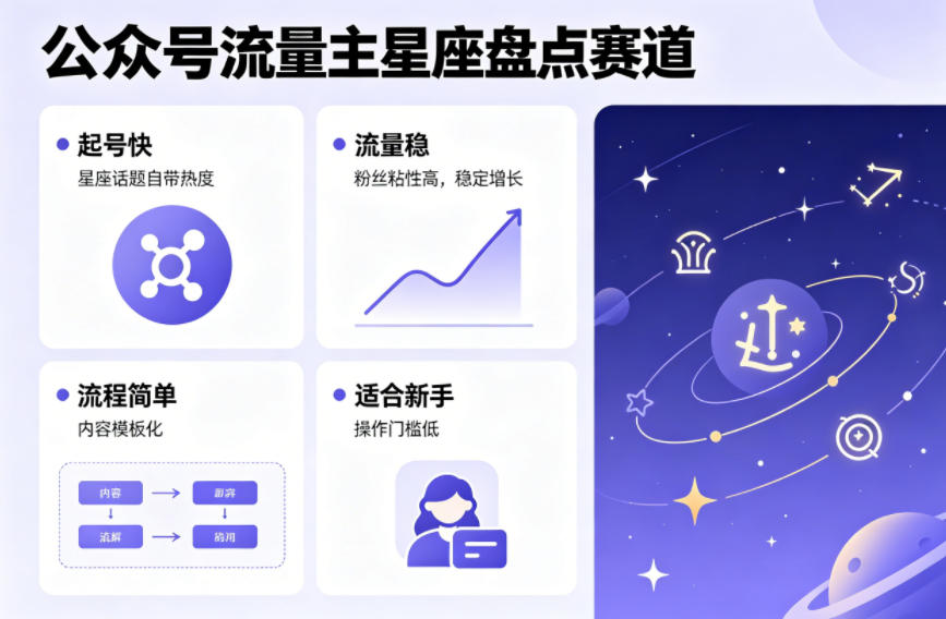 公众号流量主之星座盘点赛道,起号快+流量稳,流程简单,适合新手操作选优云网创选优云网创