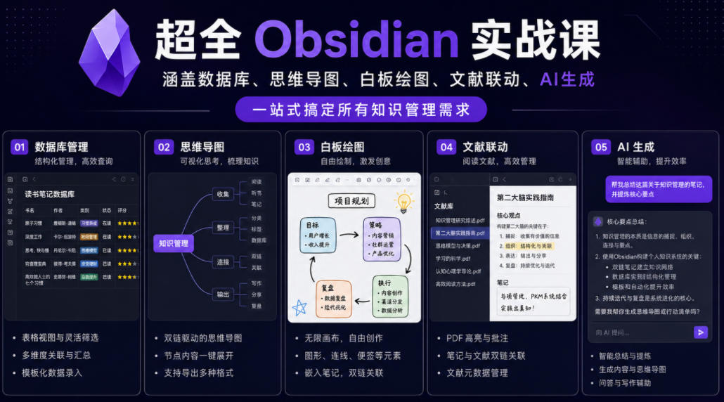 超全Obsidian实战课,涵盖数据库、思维导图、白板绘图、文献联动、AI生成,一站式搞定所有知识管理需求选优云网创选优云网创