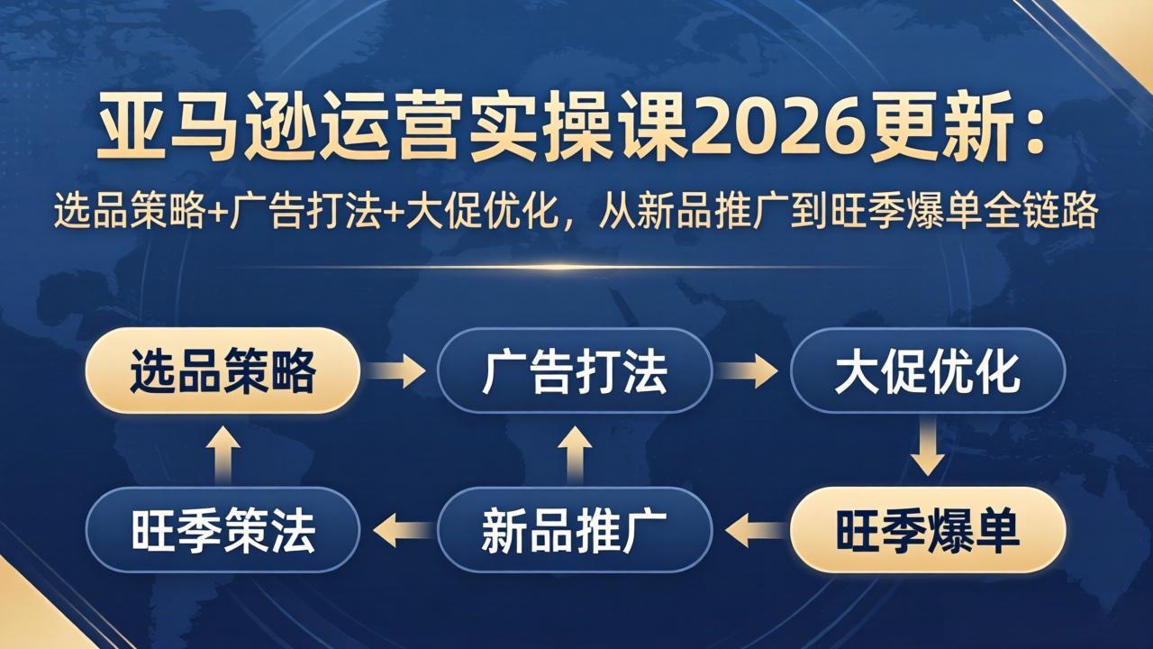 亚马逊运营实操课2026更新:选品策略+广告打法+大促优化,从新品推广到旺季爆单全链路选优云网创选优云网创